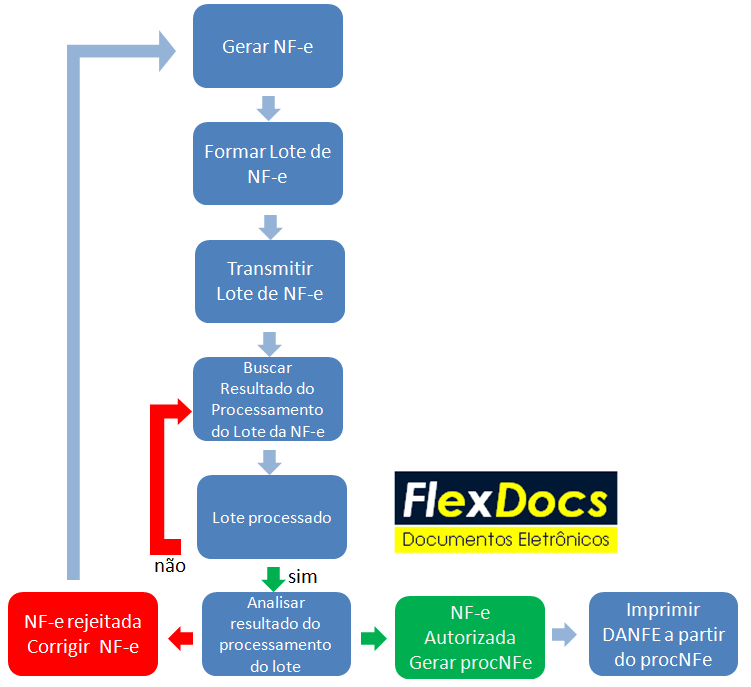 DiagramaSimplificado