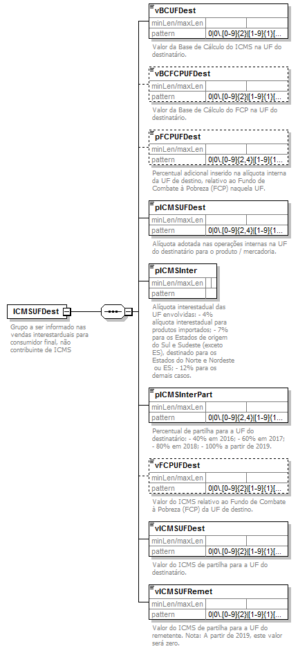 DiagramaPagamento