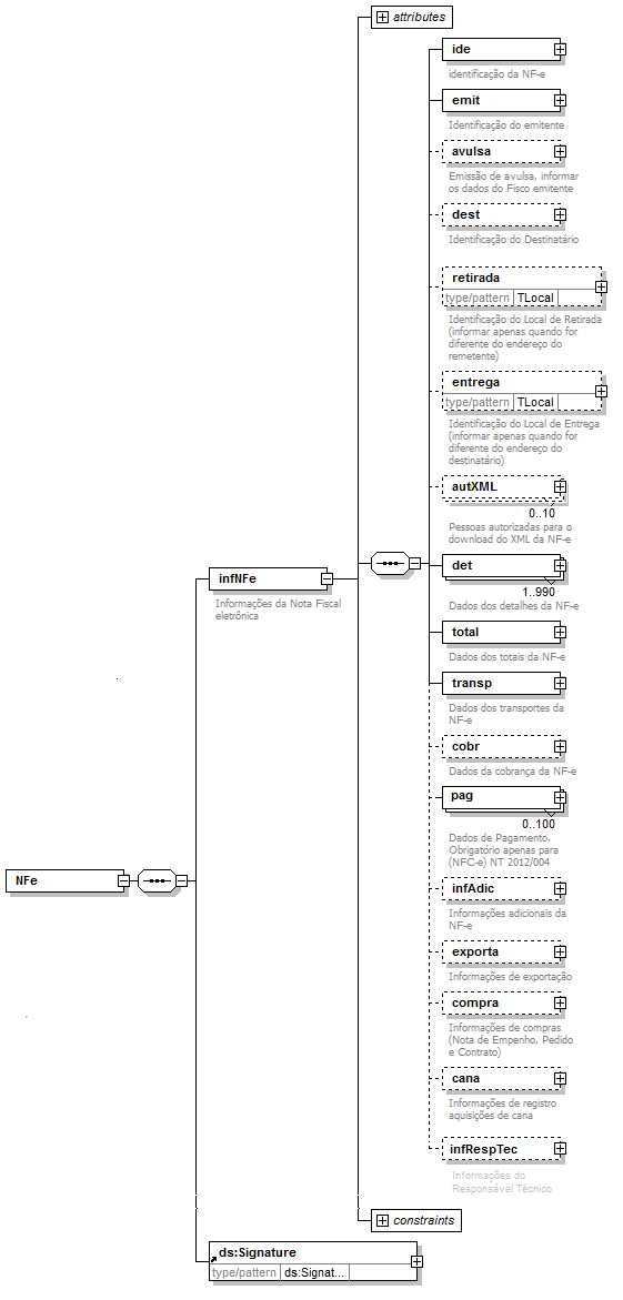 DiagramaNFe