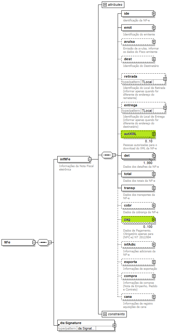 DiagramaNFe