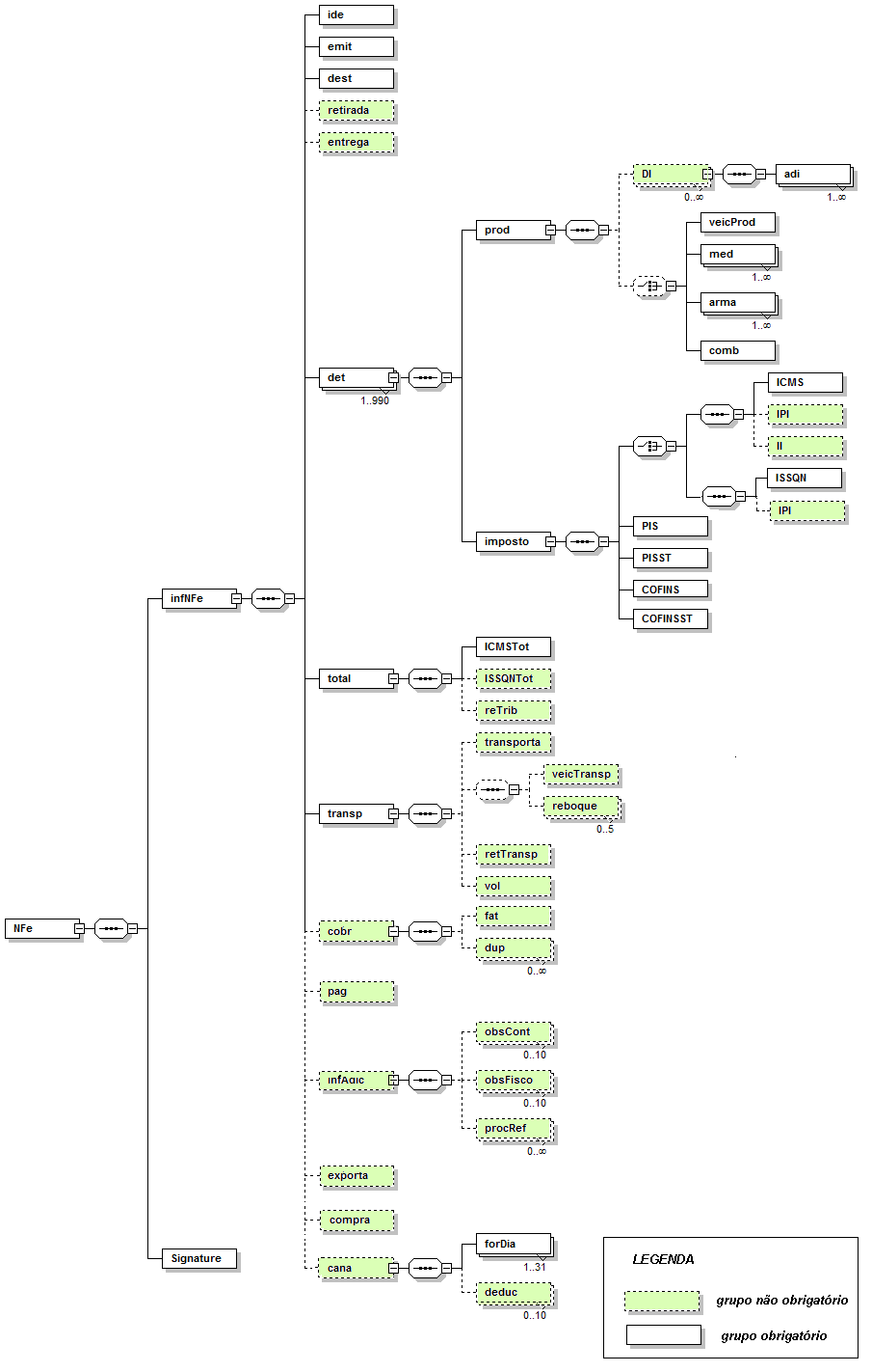 DiagramaNFe