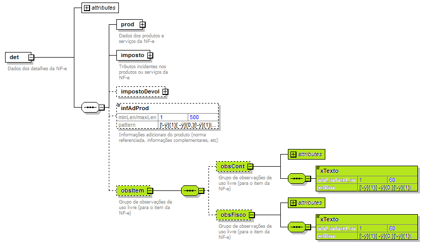 DiagramaDetalhe