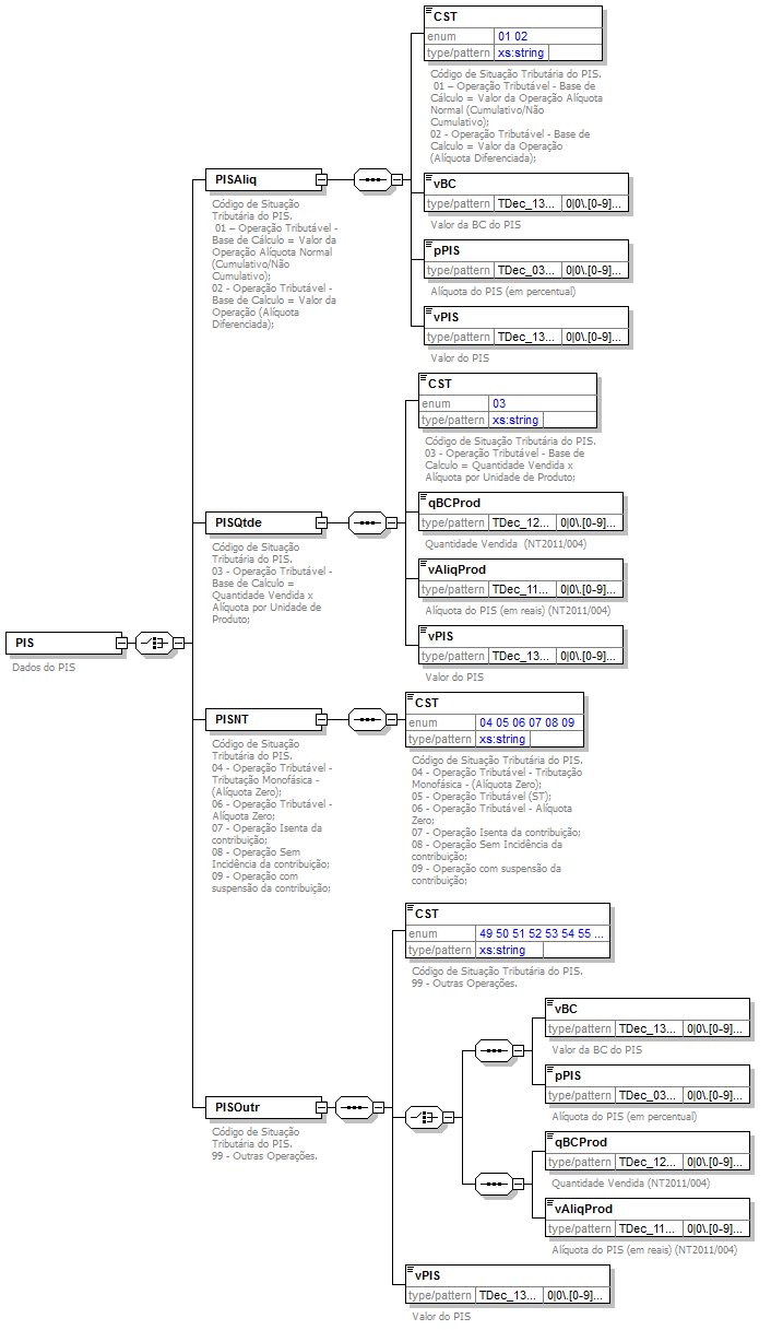 DiagramaIdentificacao