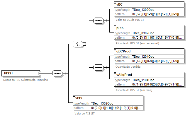 DiagramaIdentificacao