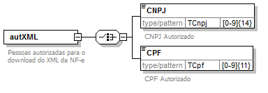 DiagramaautXML