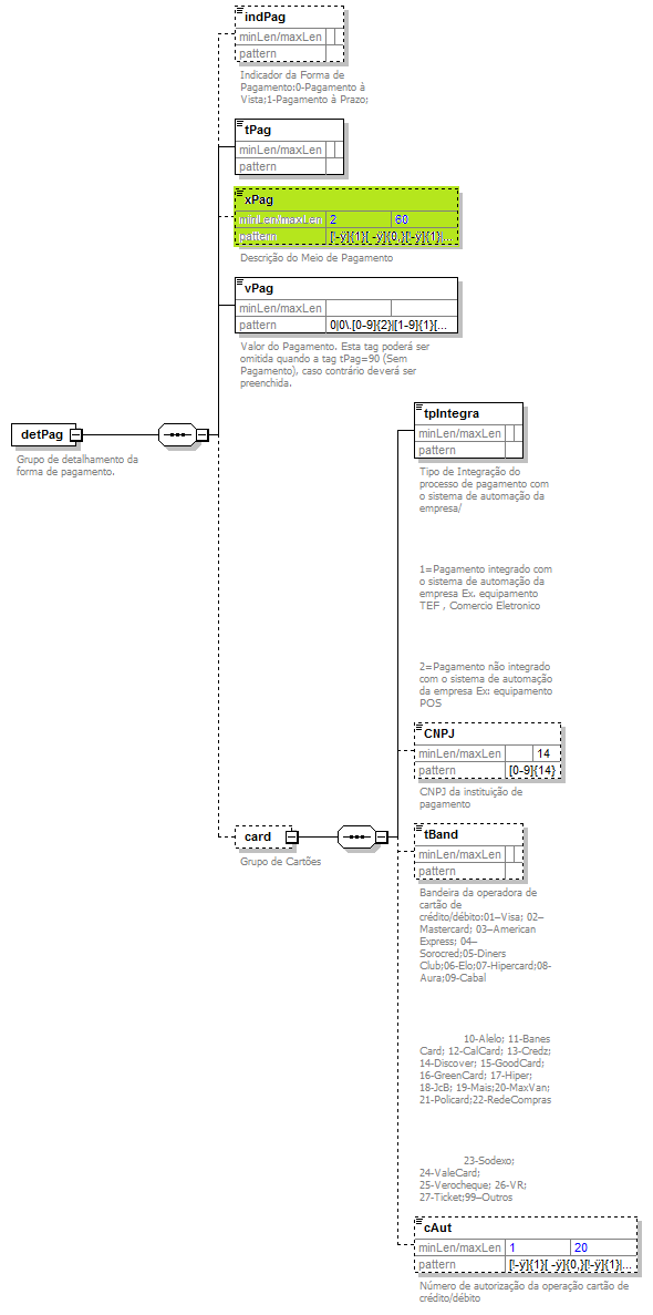 DiagramaPagamento