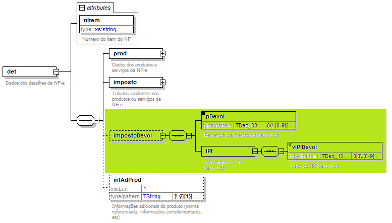 DiagramaDetalhe