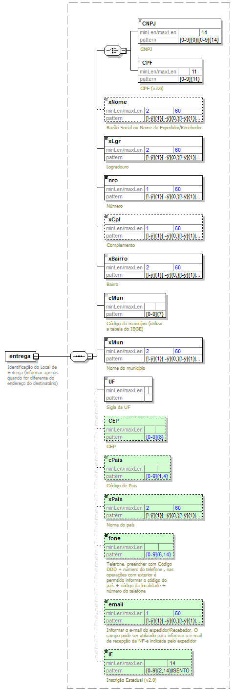 DiagramaLocalEntrega