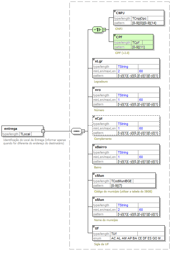 DiagramaLocalEntrega