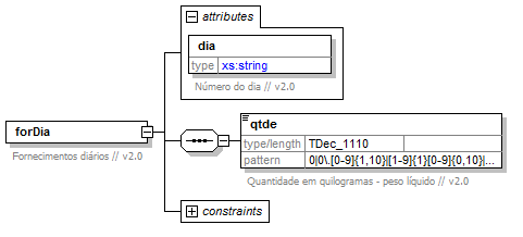 fornecimento dirio