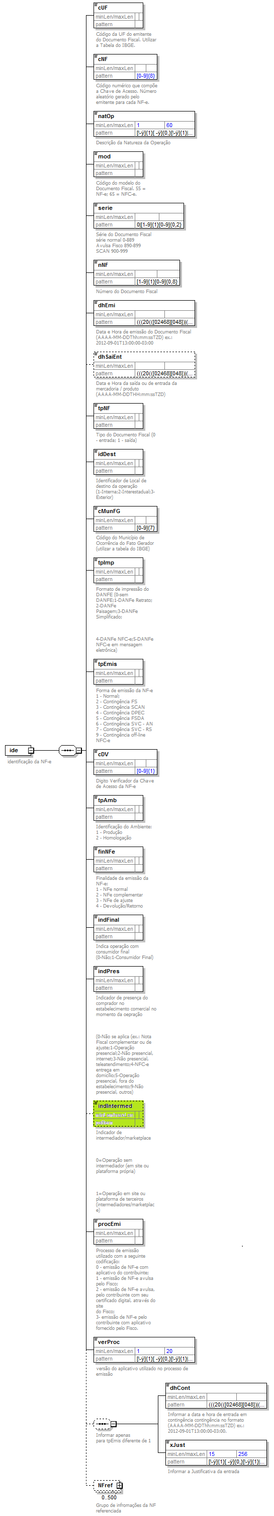 DiagramaIdentificacao