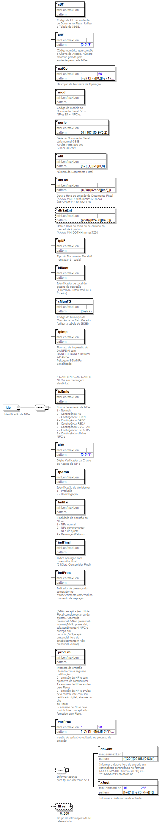 DiagramaIdentificacao