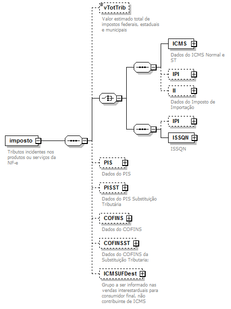 DiagramaDetalhe