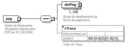 DiagramaPagamento