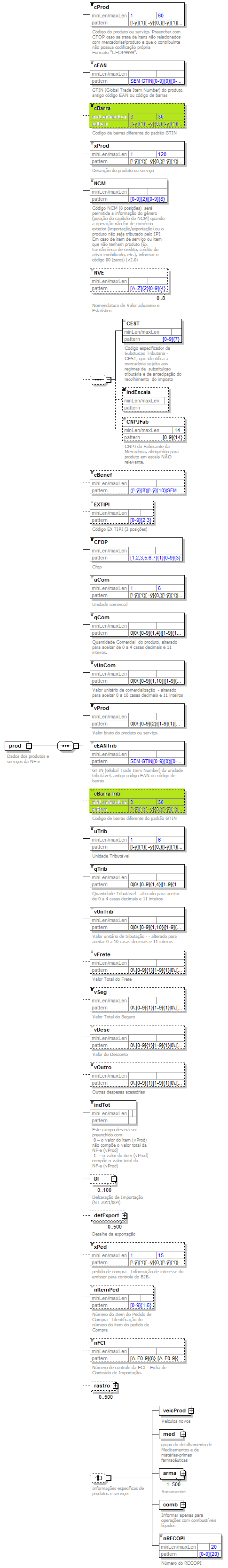 DiagramaProduto