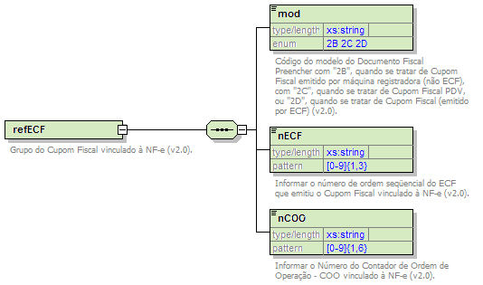 DiagramaECFReferenciado