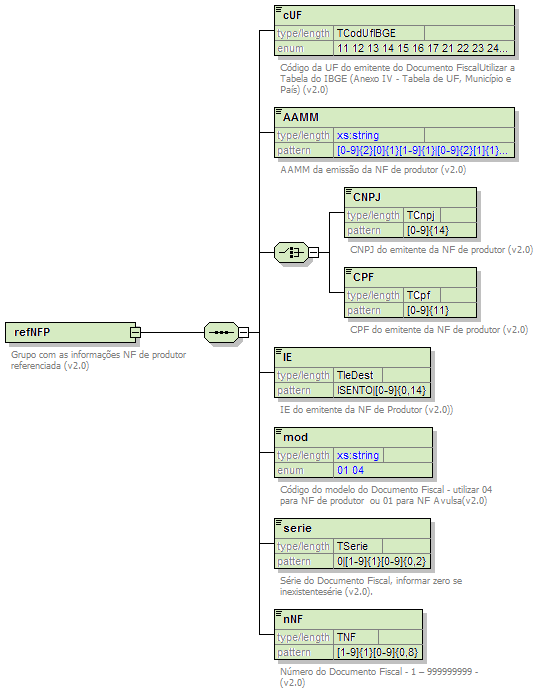 DiagramaNFPReferenciada