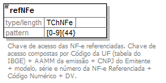 DiagramaNFeReferenciada