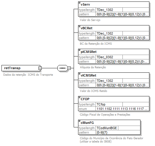 DiagramaICMSRetido