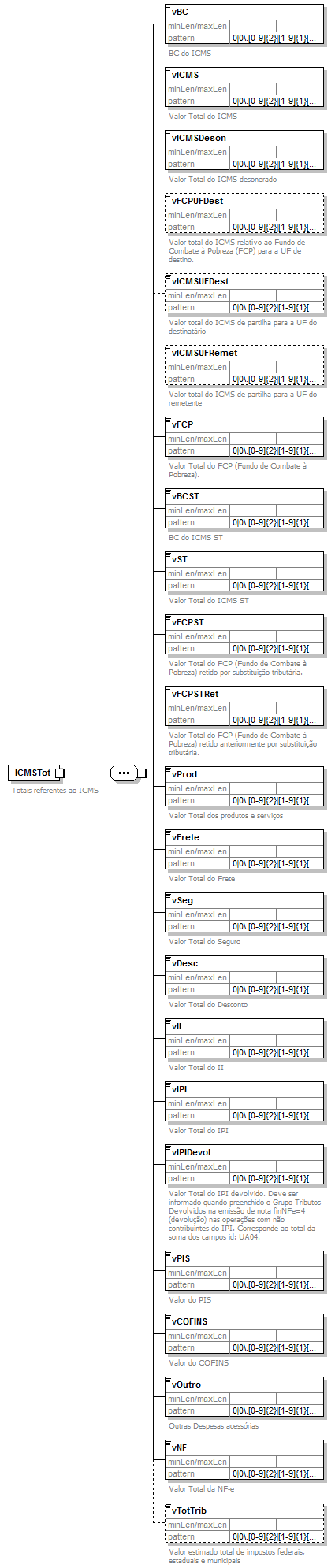 DiagramaTotalICMS