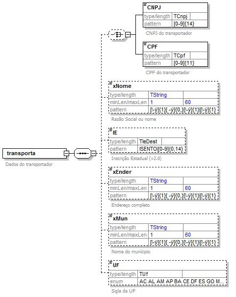 DiagramaVeiculoTransp