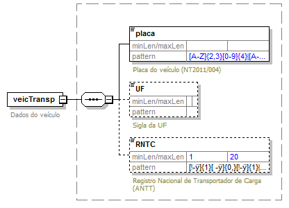 DiagramaVeiculoTransp