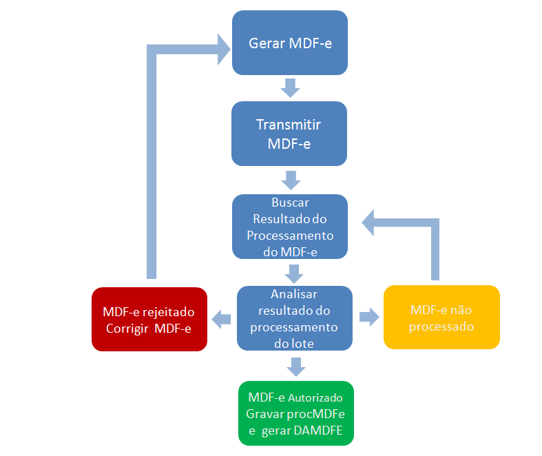 DiagramaAtalho