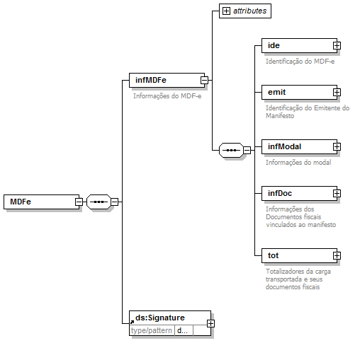 DiagramaMDFe