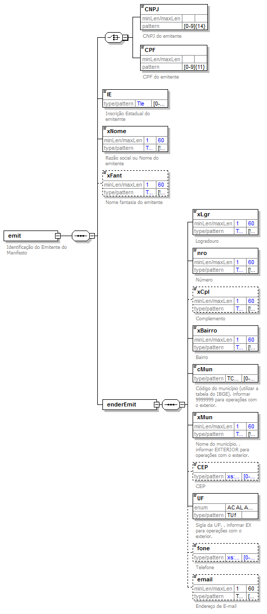 DiagramaEmitente