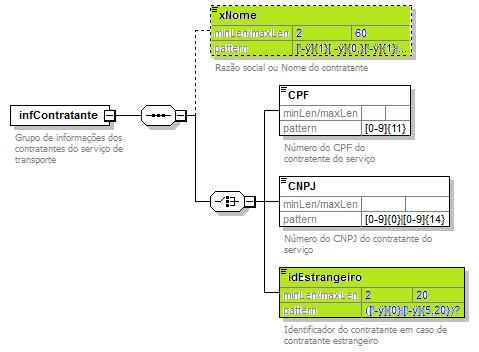 DiagramamodalRodoInfCont