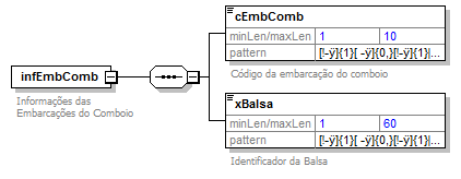 DiagramamodalAquaviarioinfEmbComb