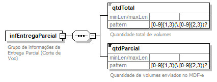 DiagramaCorteVoo