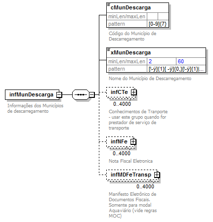 DiagramaInfDoc