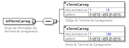 DiagramamodalAquaviarioTermCarreg