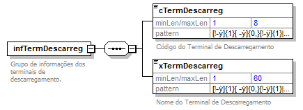 DiagramamodalAquaviarioTermDescarreg