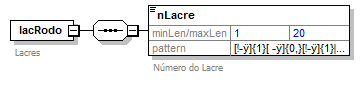 DiagramamodalRodoLacRodo