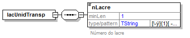 DiagramaLacres