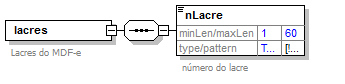 DiagramamodalLacres