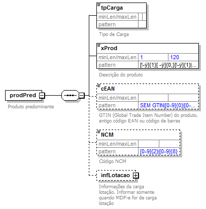 DiagramaInfDoc