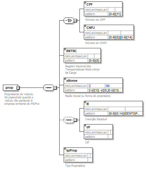 DiagramamodalRodoProp