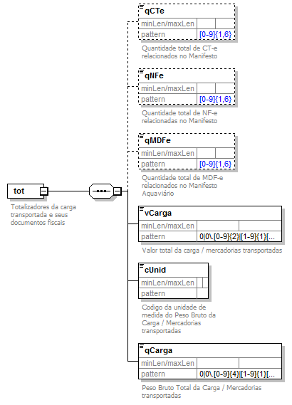 DiagramaTot