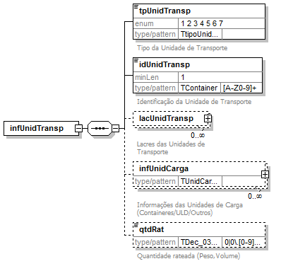 DiagramaUnidTransp